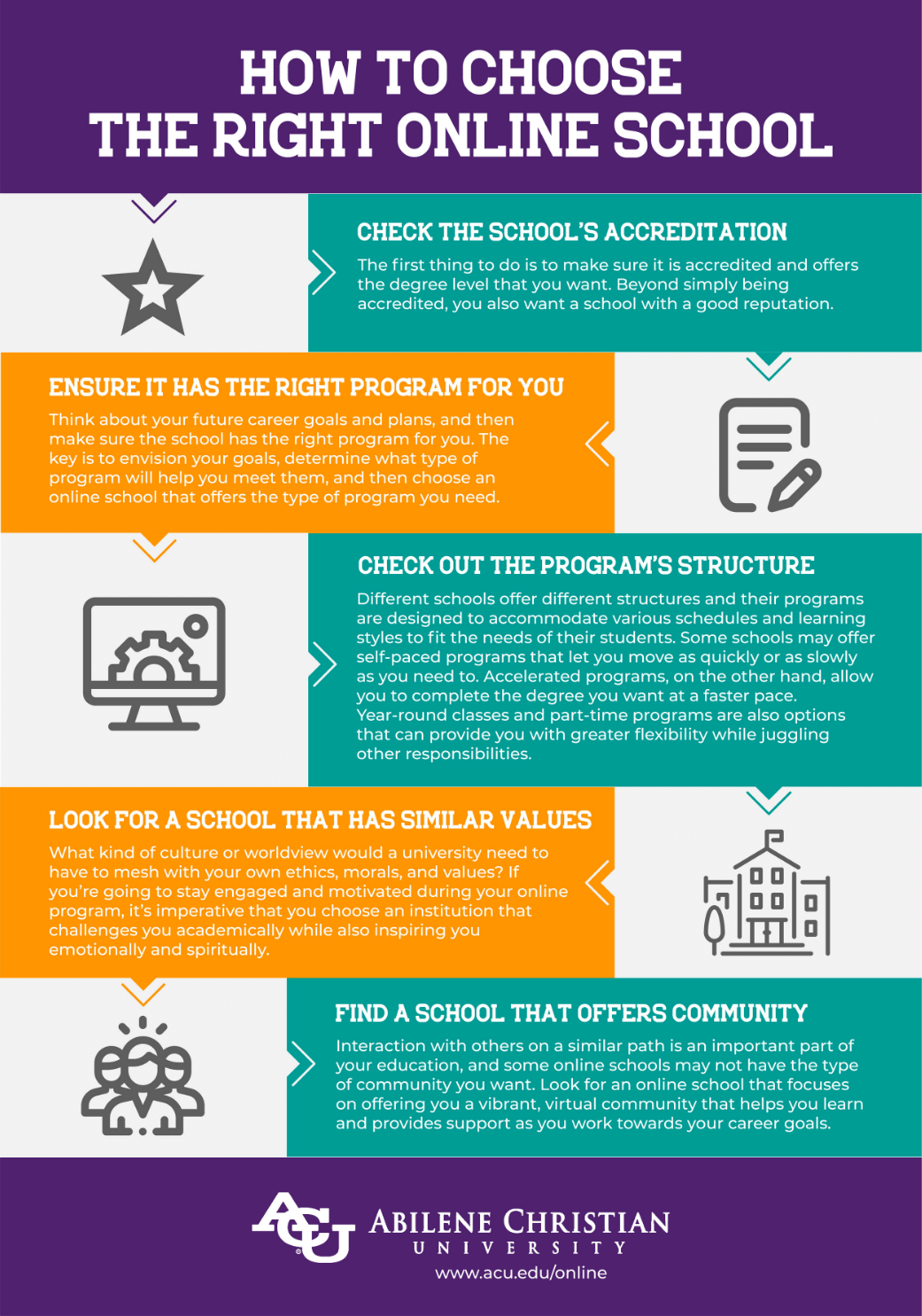 How To Choose An Online Grad School That Fits Your Future Goals