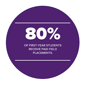 80% of First-Year MSSW Students Receive Paid Field Placements.