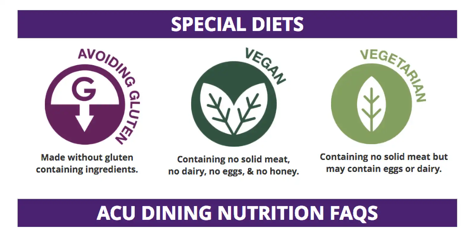 Infographic with text: Special Diets – Avoiding Gluten: Made without gluten containing ingredients; Vegan: Containing no solid meat, no dairy, no eggs and no honey; Vegetarian: Containing no solid meat but may contain eggs or dairy.